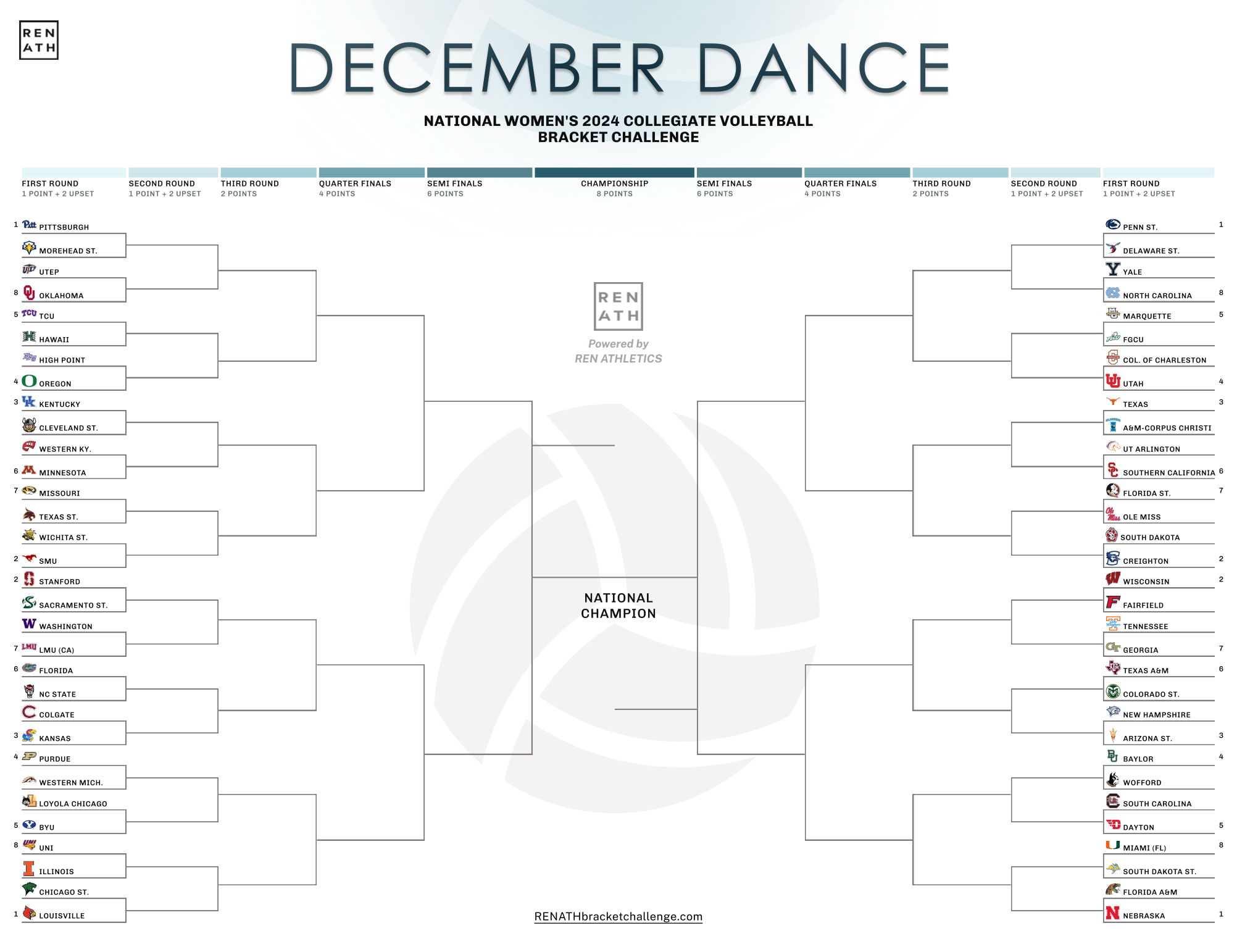 Ncaa Women