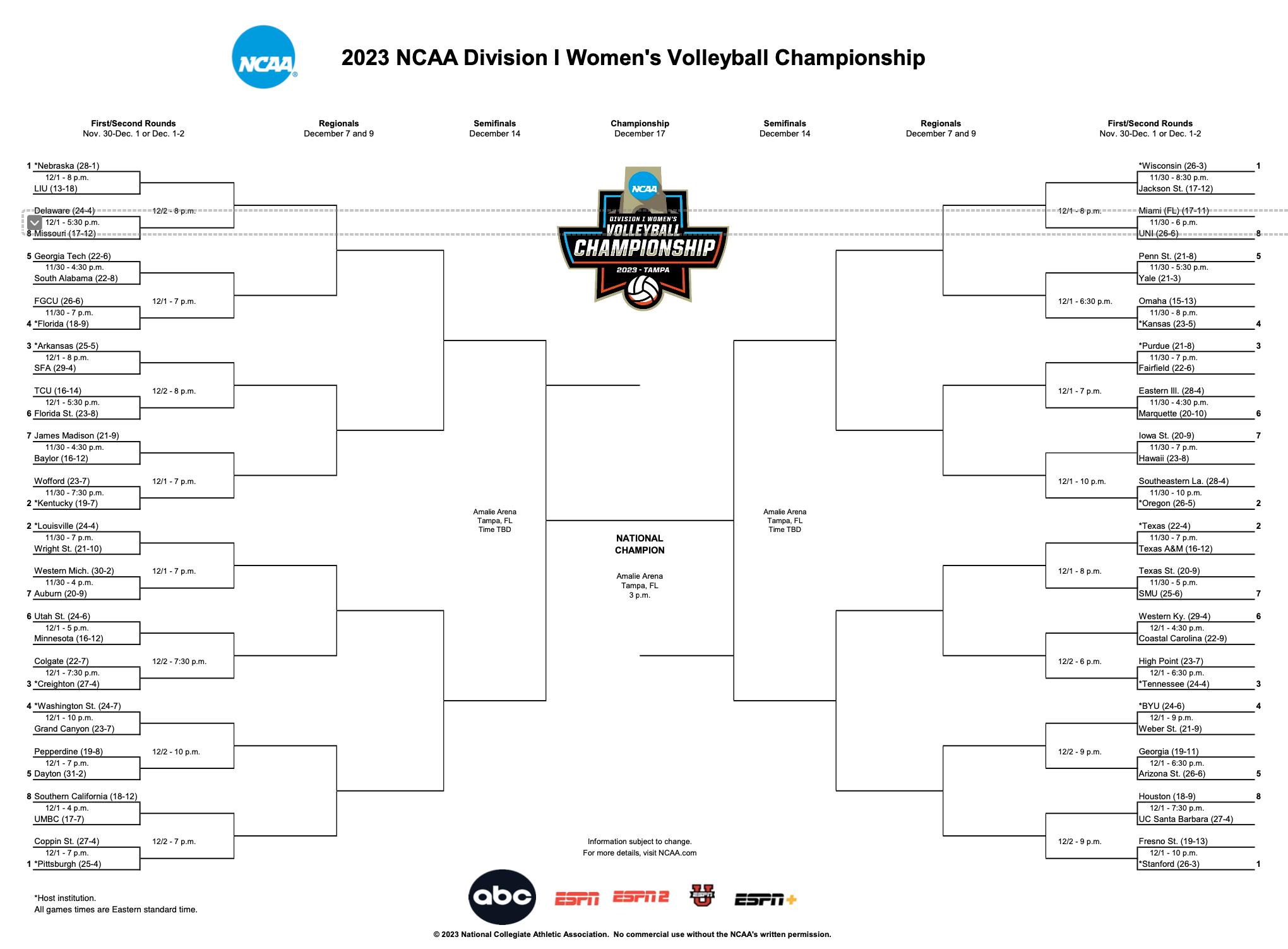 Printable Bracket For 2023 Division 1 Women's Volleyball Championship